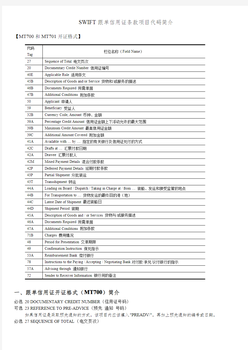 SWIFT信用证代码表及详解