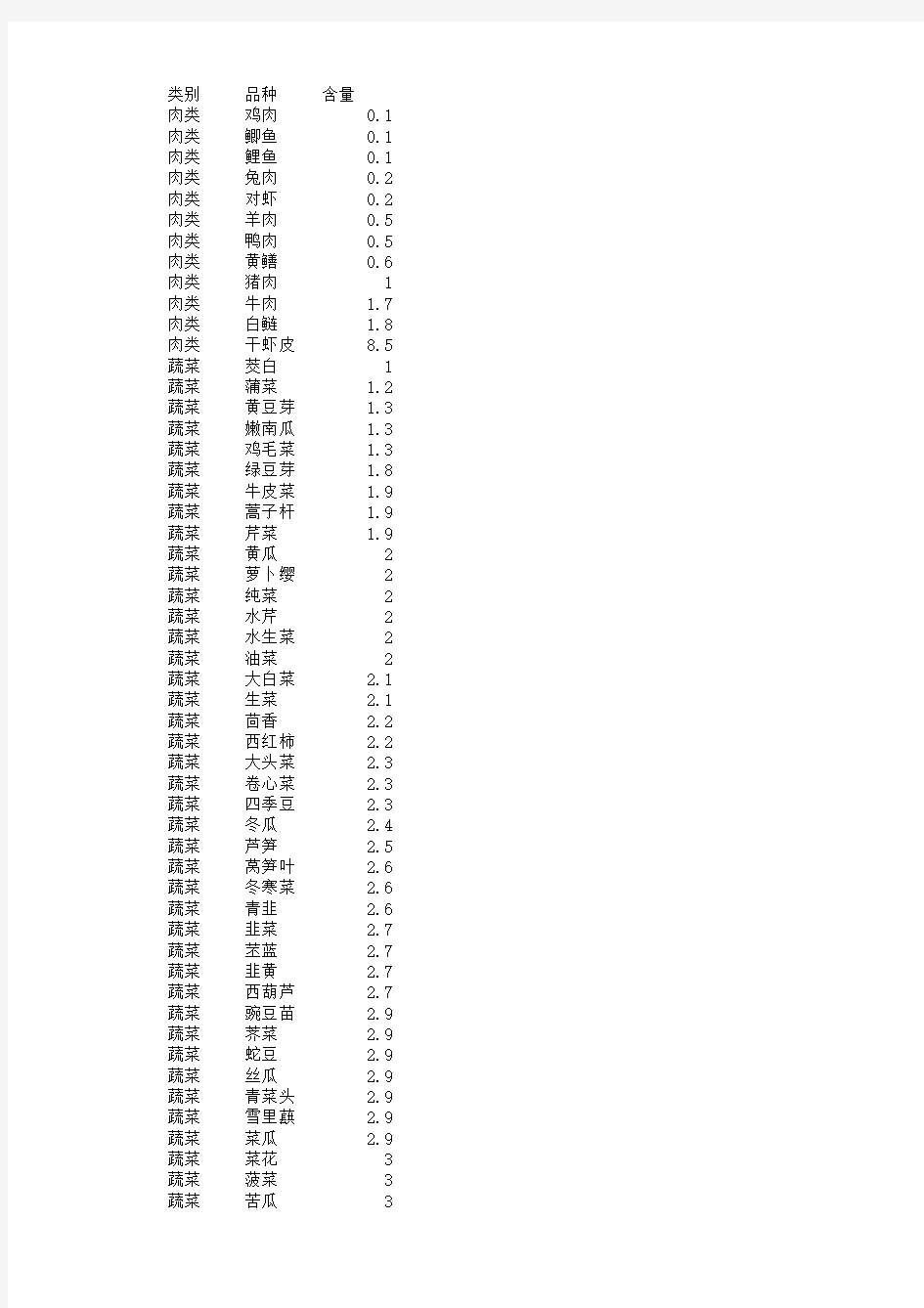 139种常见食物含糖量000