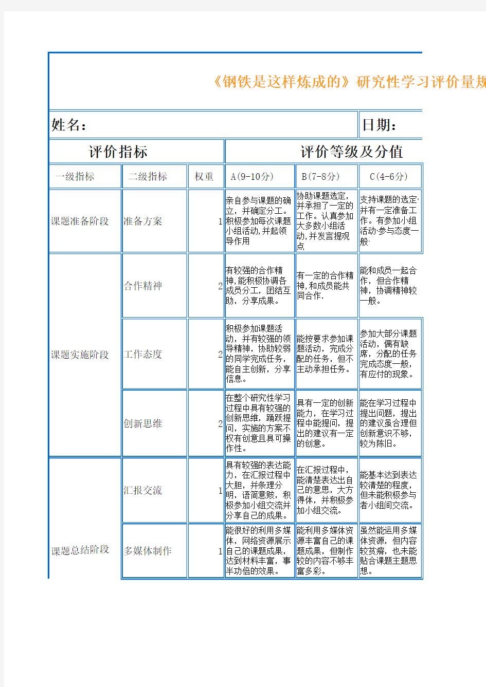 研究性学习评价量规表