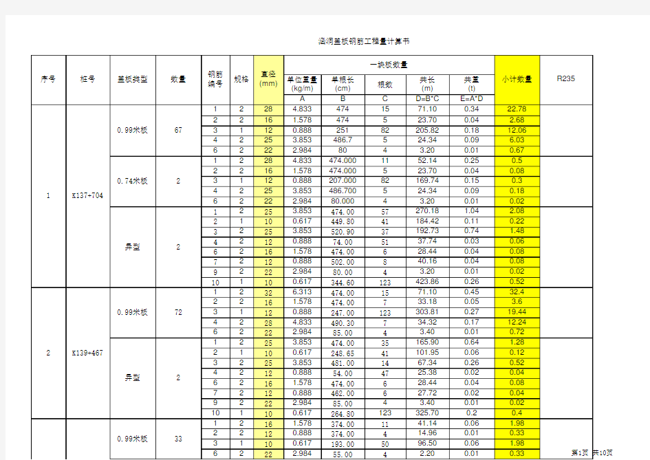 各涵洞钢筋计算表