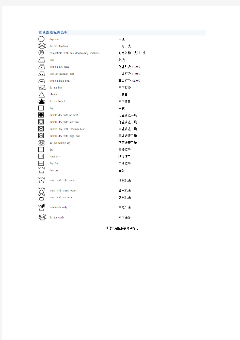 常见洗涤标志说明
