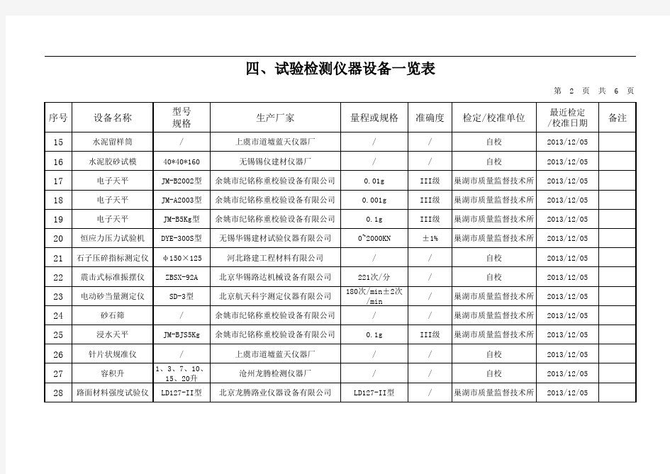 试验检测仪器设备一览表