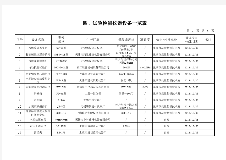 试验检测仪器设备一览表