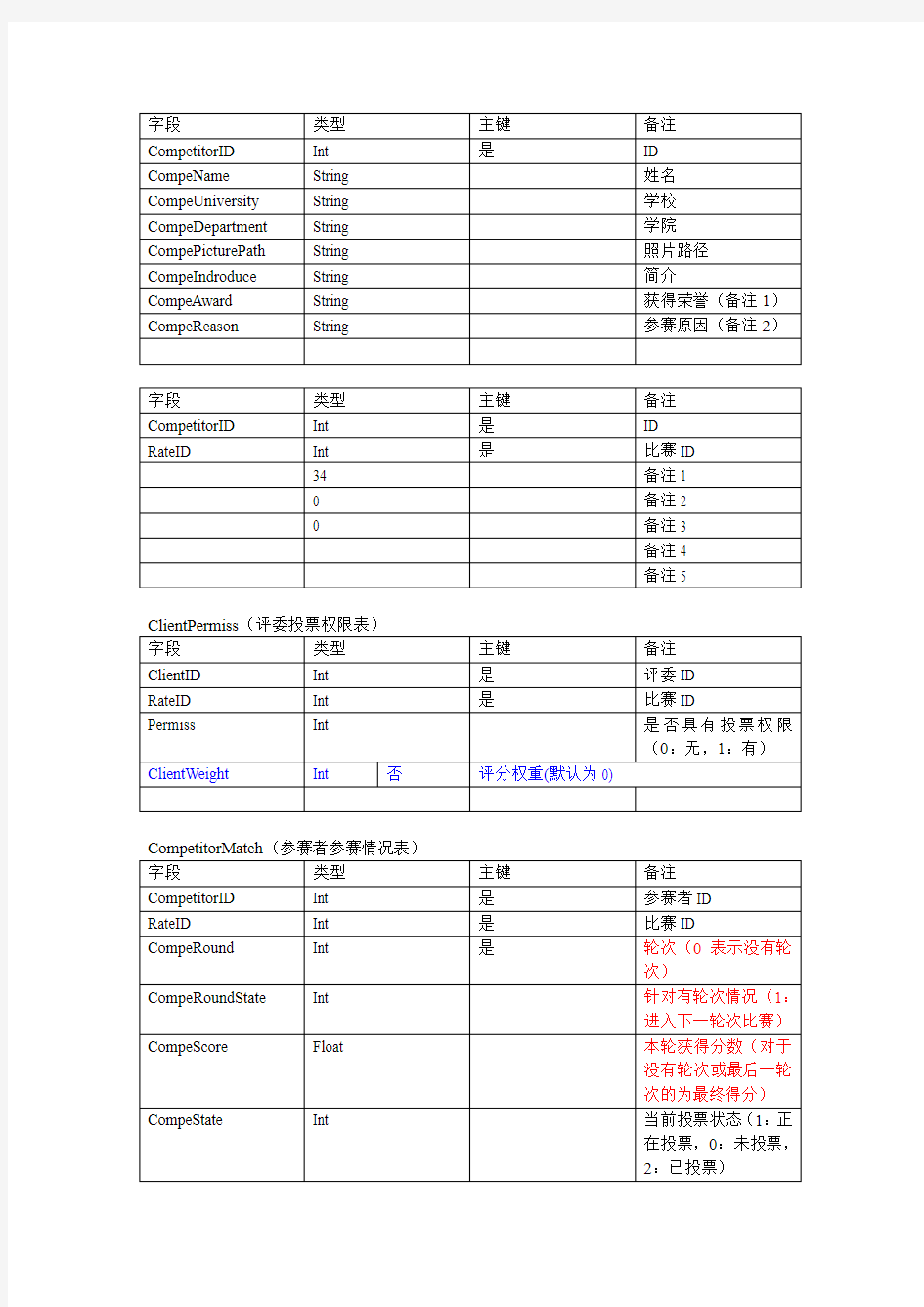 投票系统(评分系统)  需求