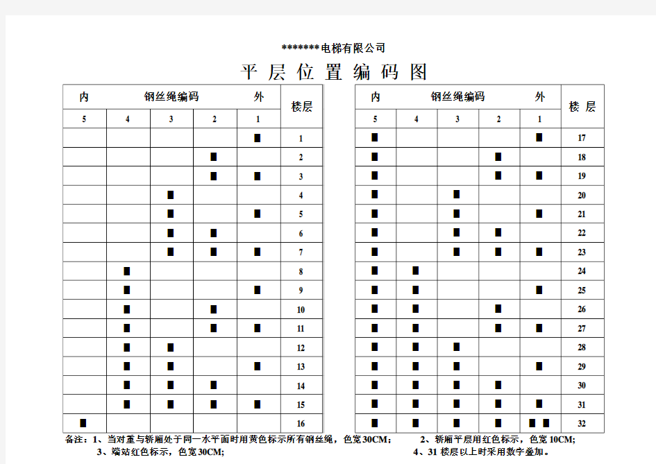 电梯钢丝绳平层位置编码图