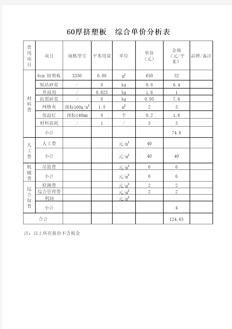 80厚挤塑板 综合单价分析表