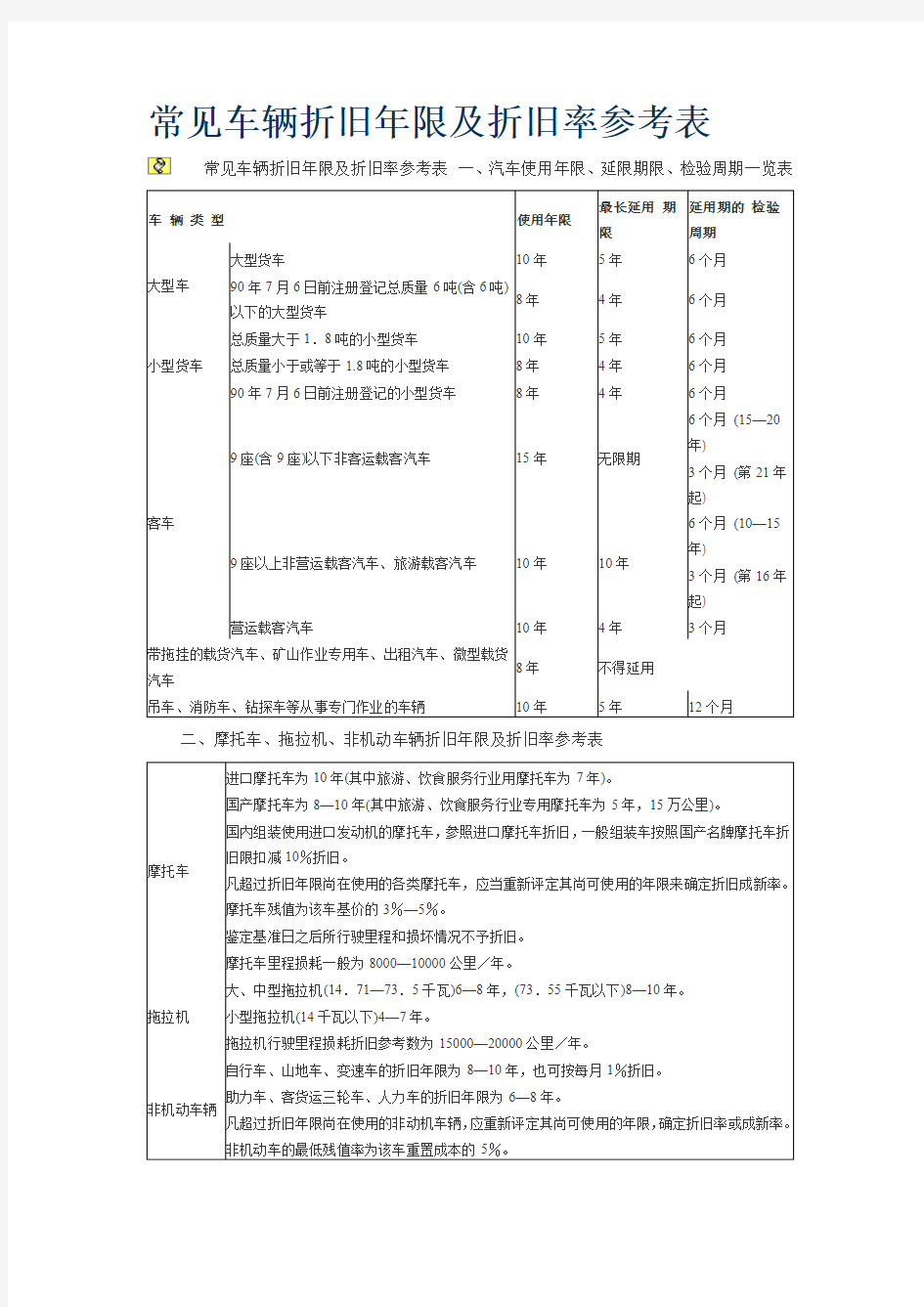 常见车辆折旧年限及折旧率参考表