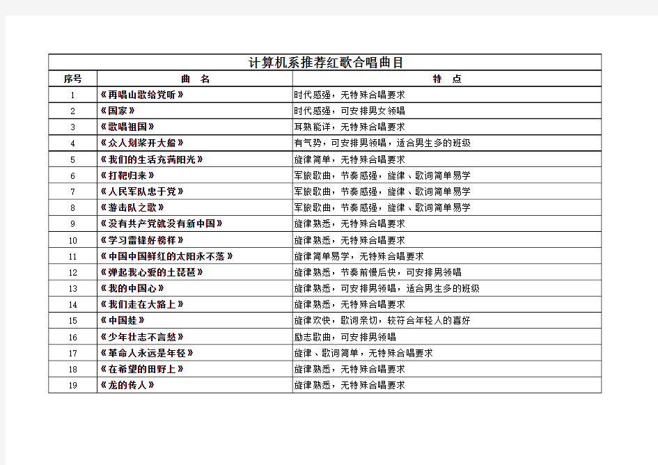 红歌推荐曲目