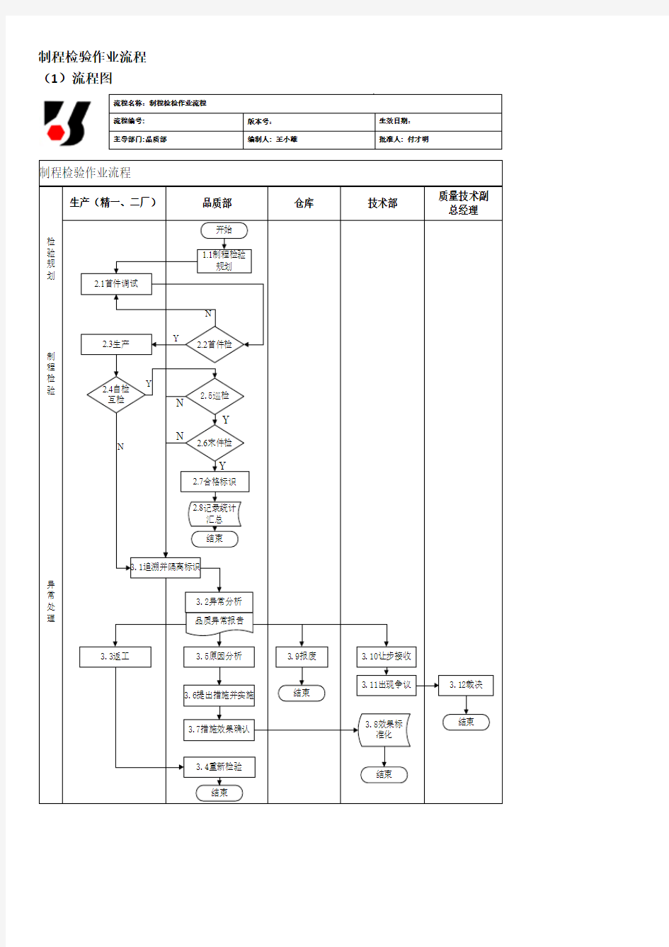 制程检验作业流程