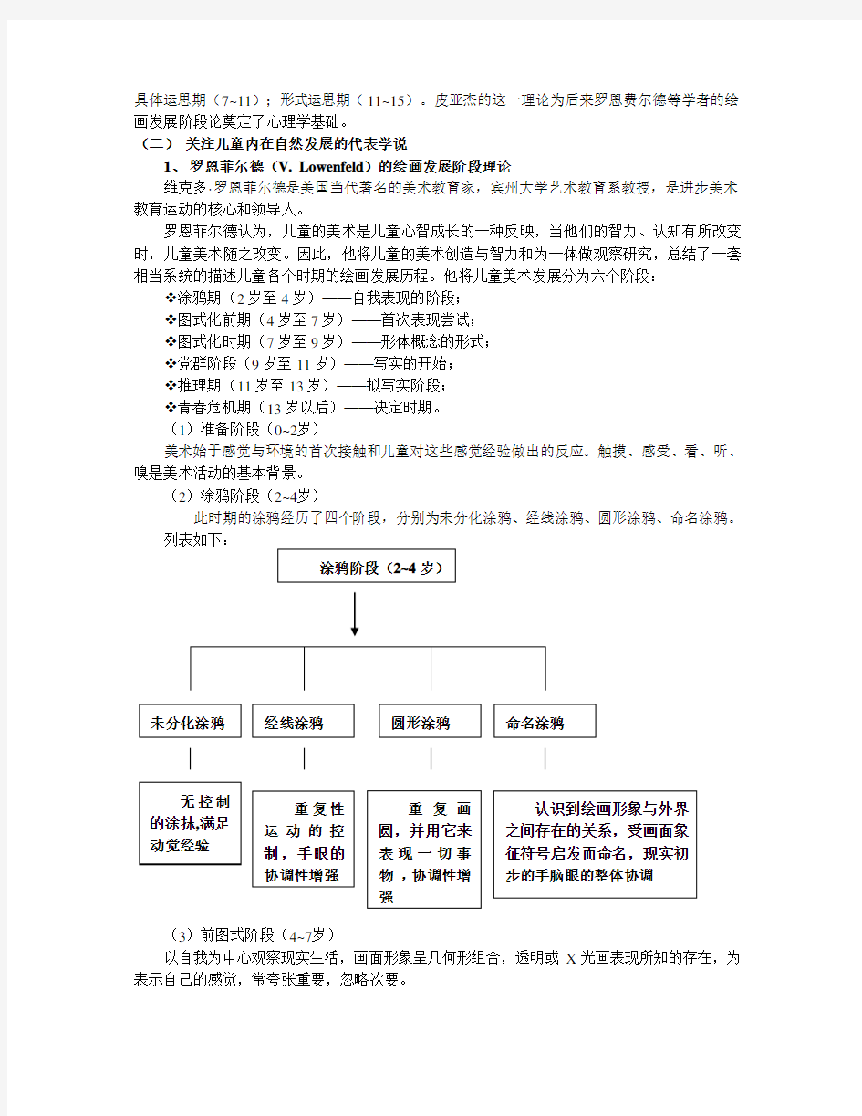 现当代国外儿童绘画发展理论研究