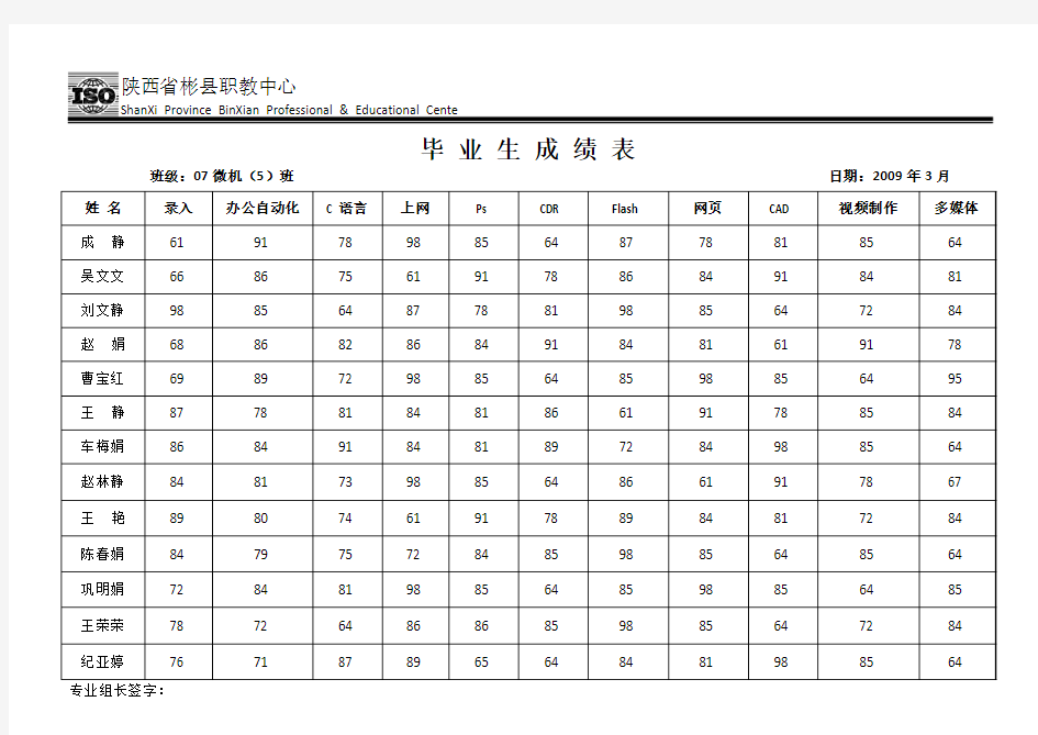 毕业生成绩表