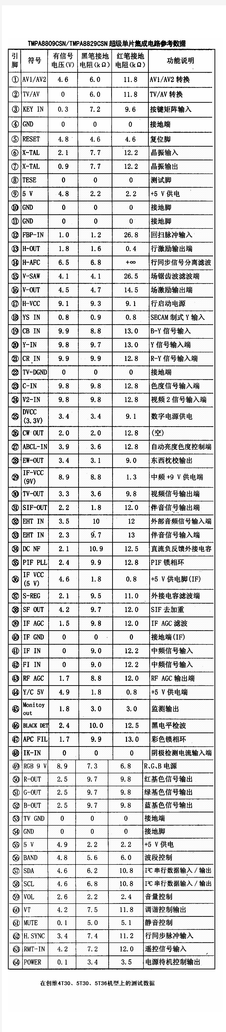 TMPA8809CSNTMPA8829CSN超级单片集成电路引脚功能简介[1]