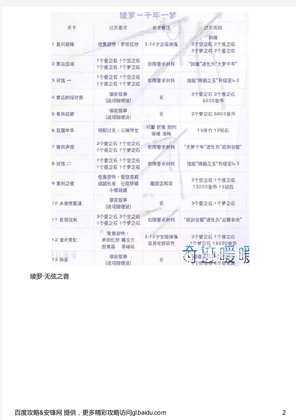 奇迹暖暖织梦人学会所有梦境通关攻略