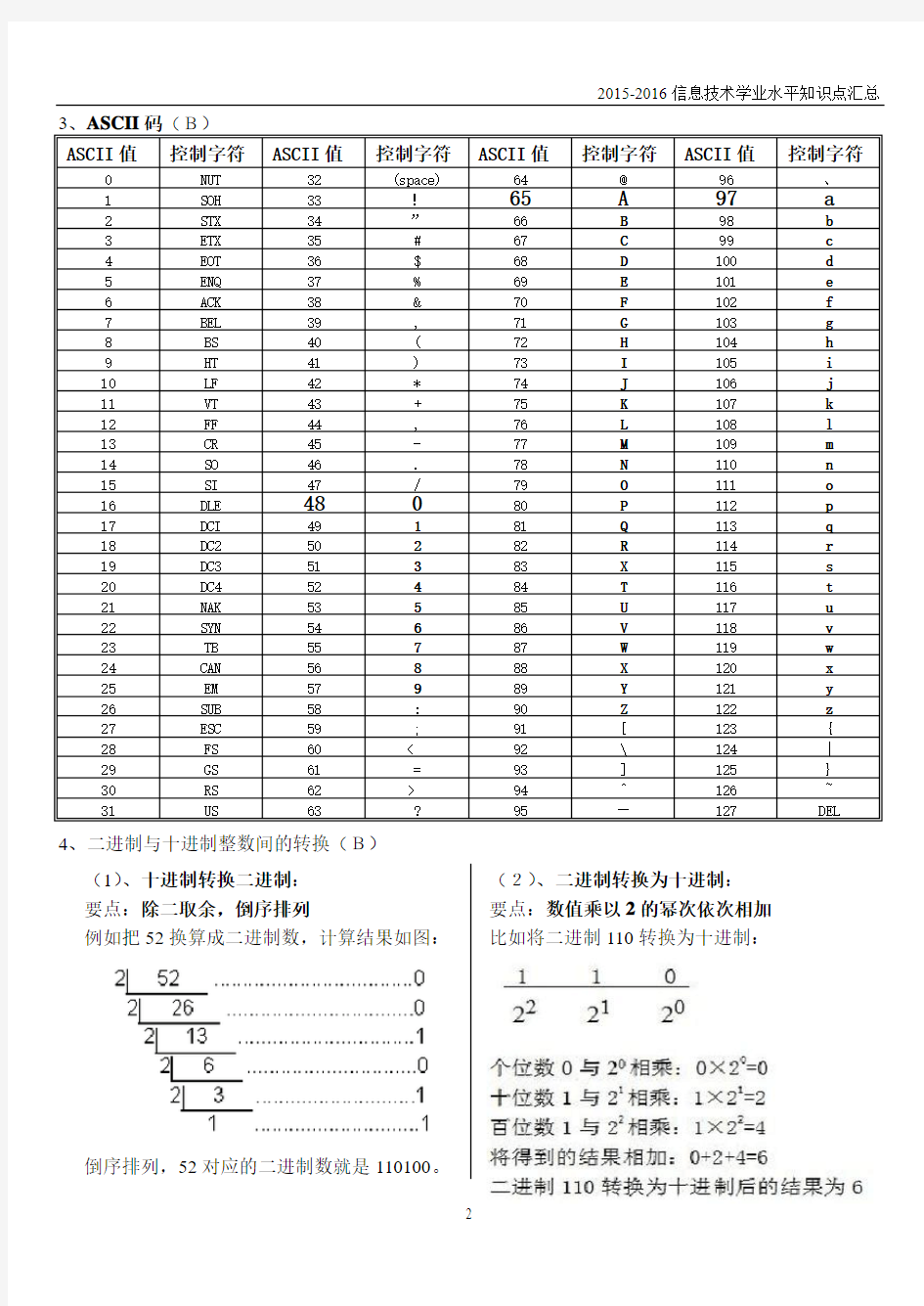 2015-2016辽宁信息技术学业水平知识点汇总