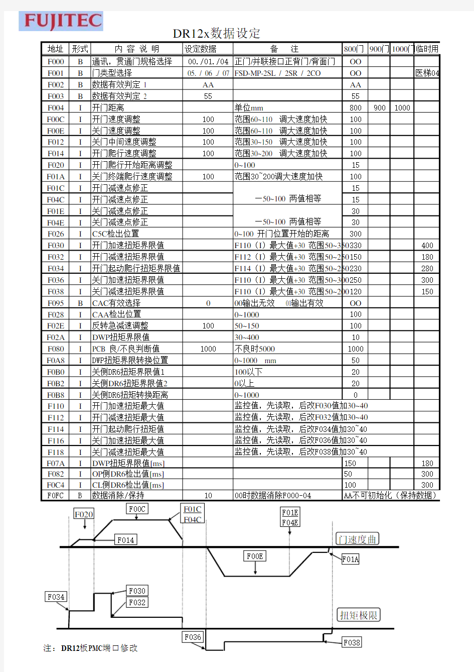 富士达dr12x门机参数释译