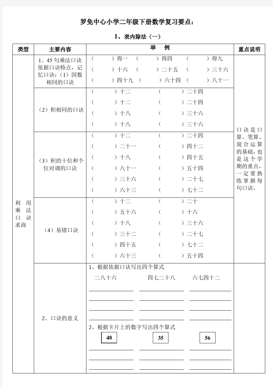 人教版二年级下册数学练习题