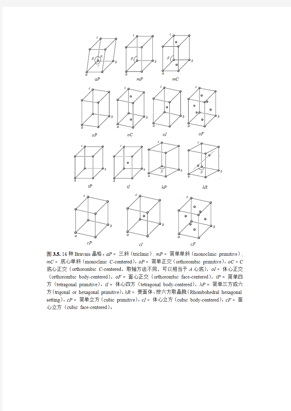 晶体对称性与空间群表