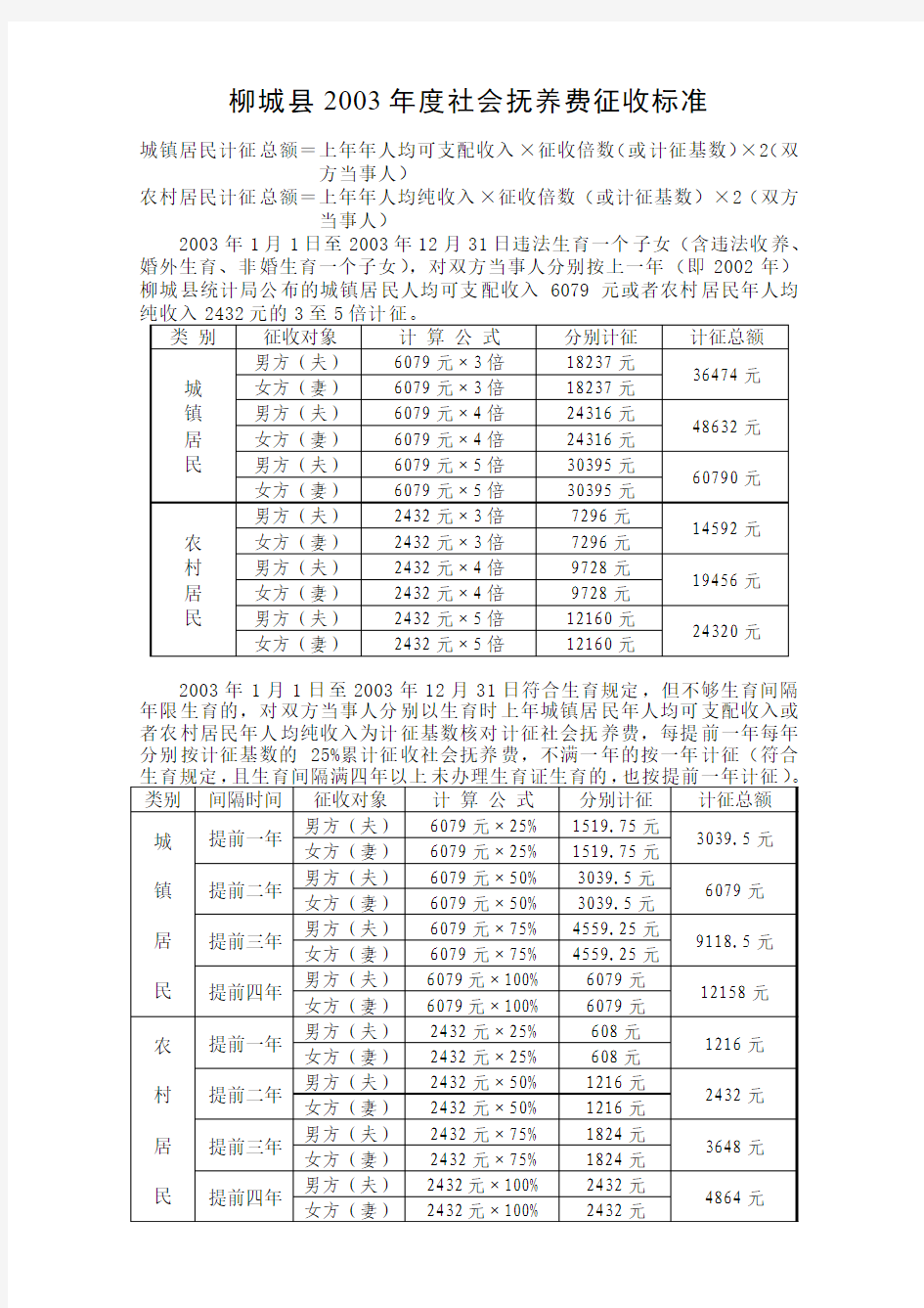 社会抚养费征收标准