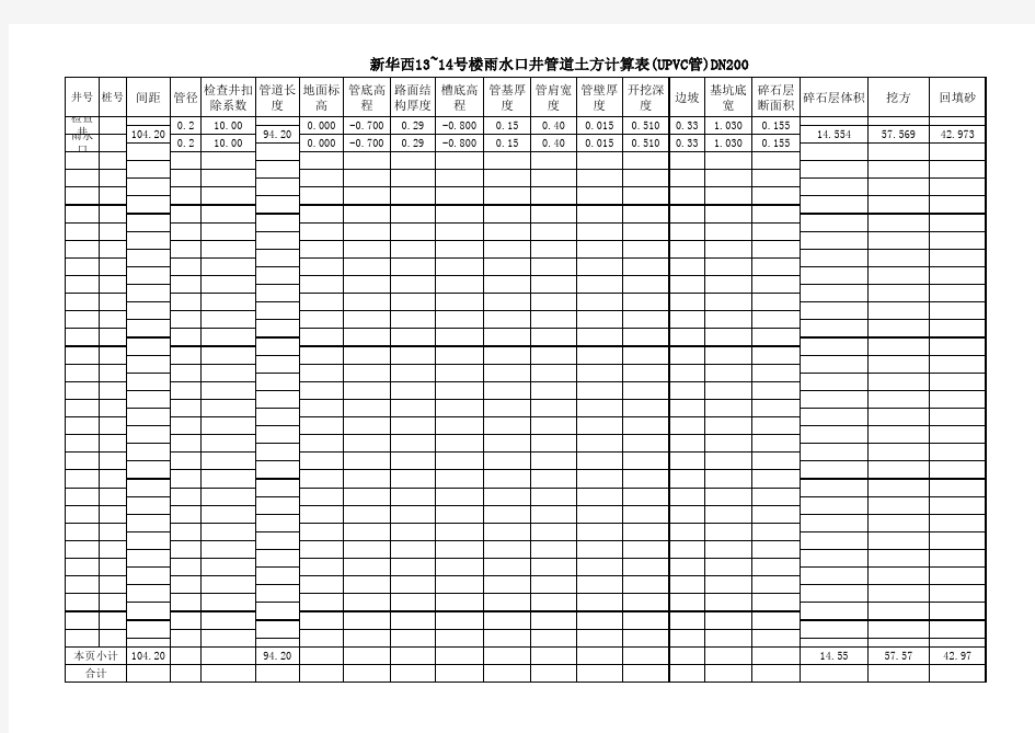 市政管道相关工程量计算表格(超级实用)