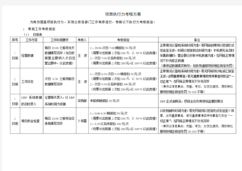 项目执行力考核方案