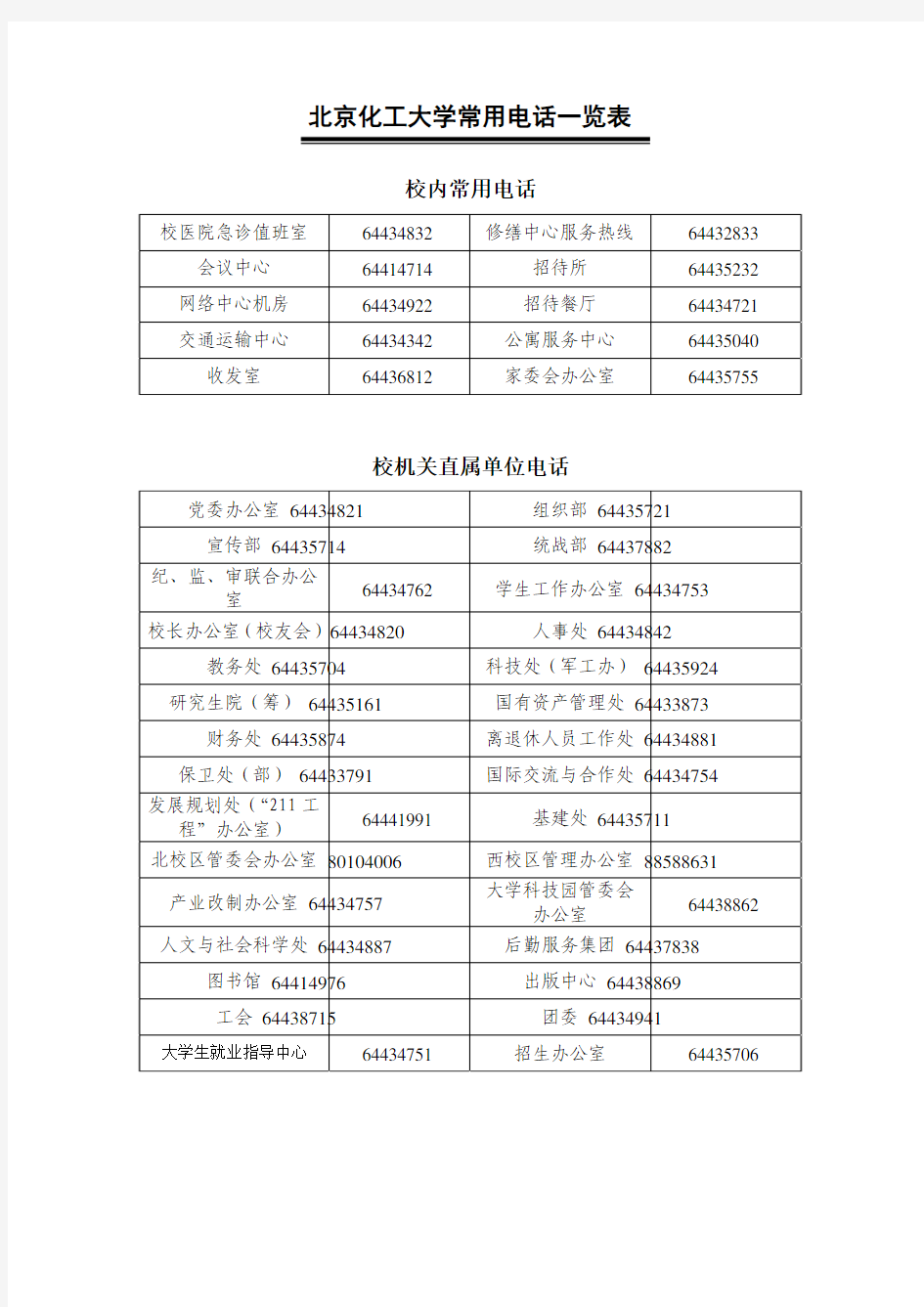 北京化工大学常用电话表
