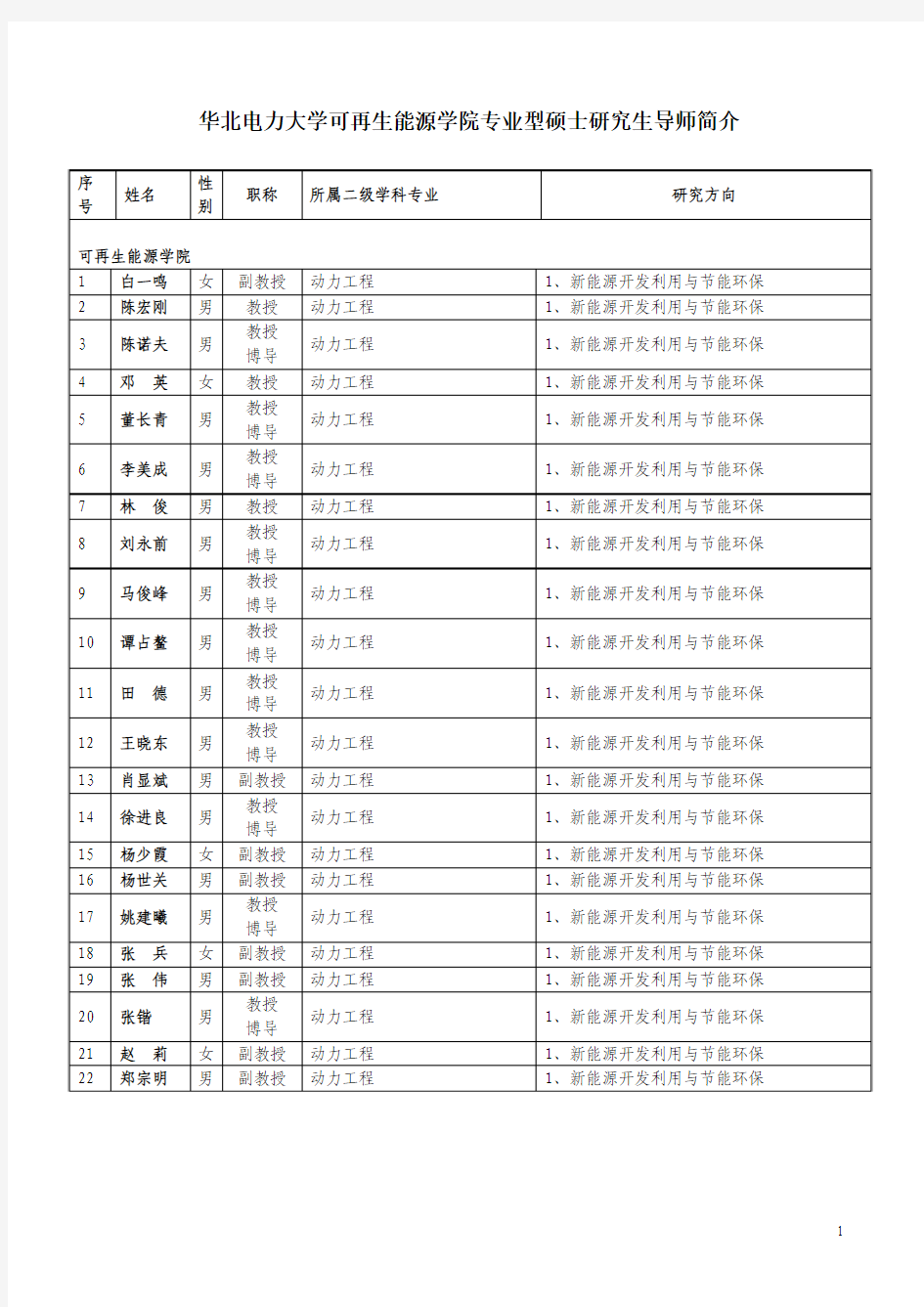 华北电力大学可再生能源学院专业型硕士研究生导师简介