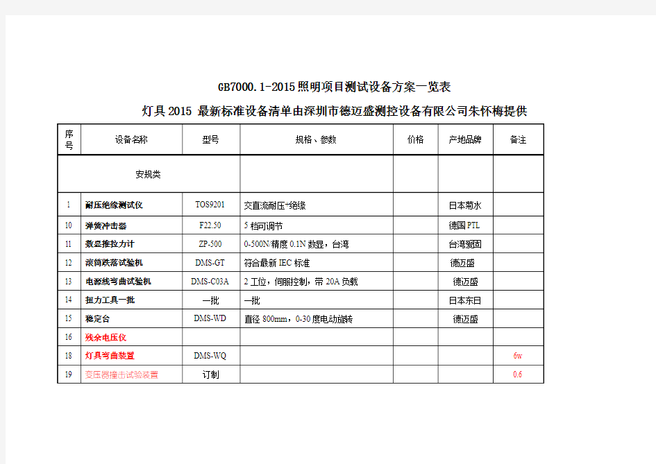 GB7000.1-2015灯具清单