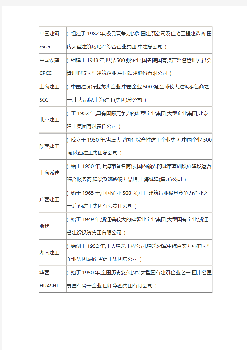 2016年中国建筑工程公司十大品牌排行榜