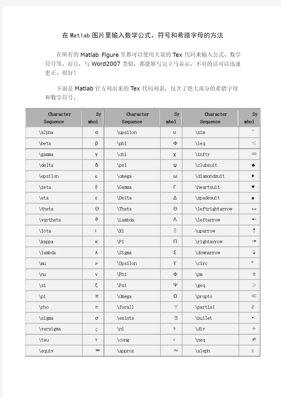 在Matlab图片里输入数学公式、符号和希腊字母的方法