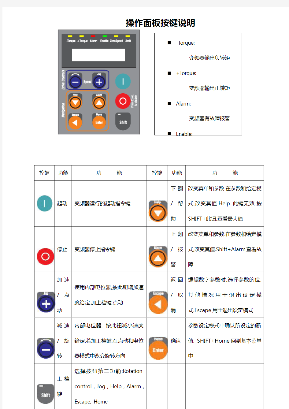 西威变频器设置详解