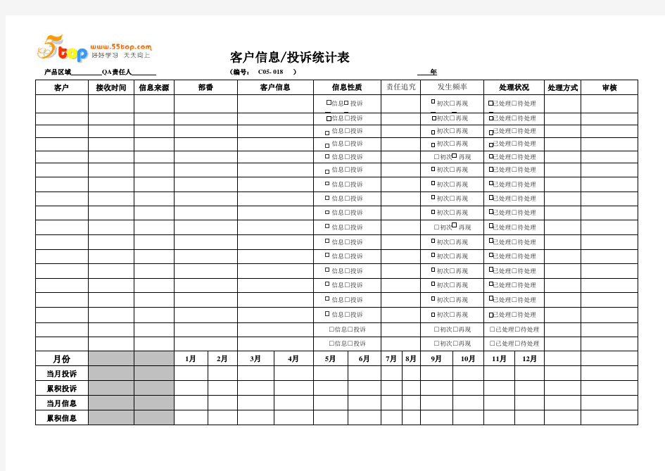 客户投诉信息统计表