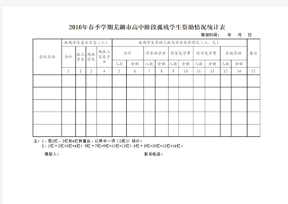 2016年春季学期芜湖市高中阶段在校孤残学生资助情况统计表