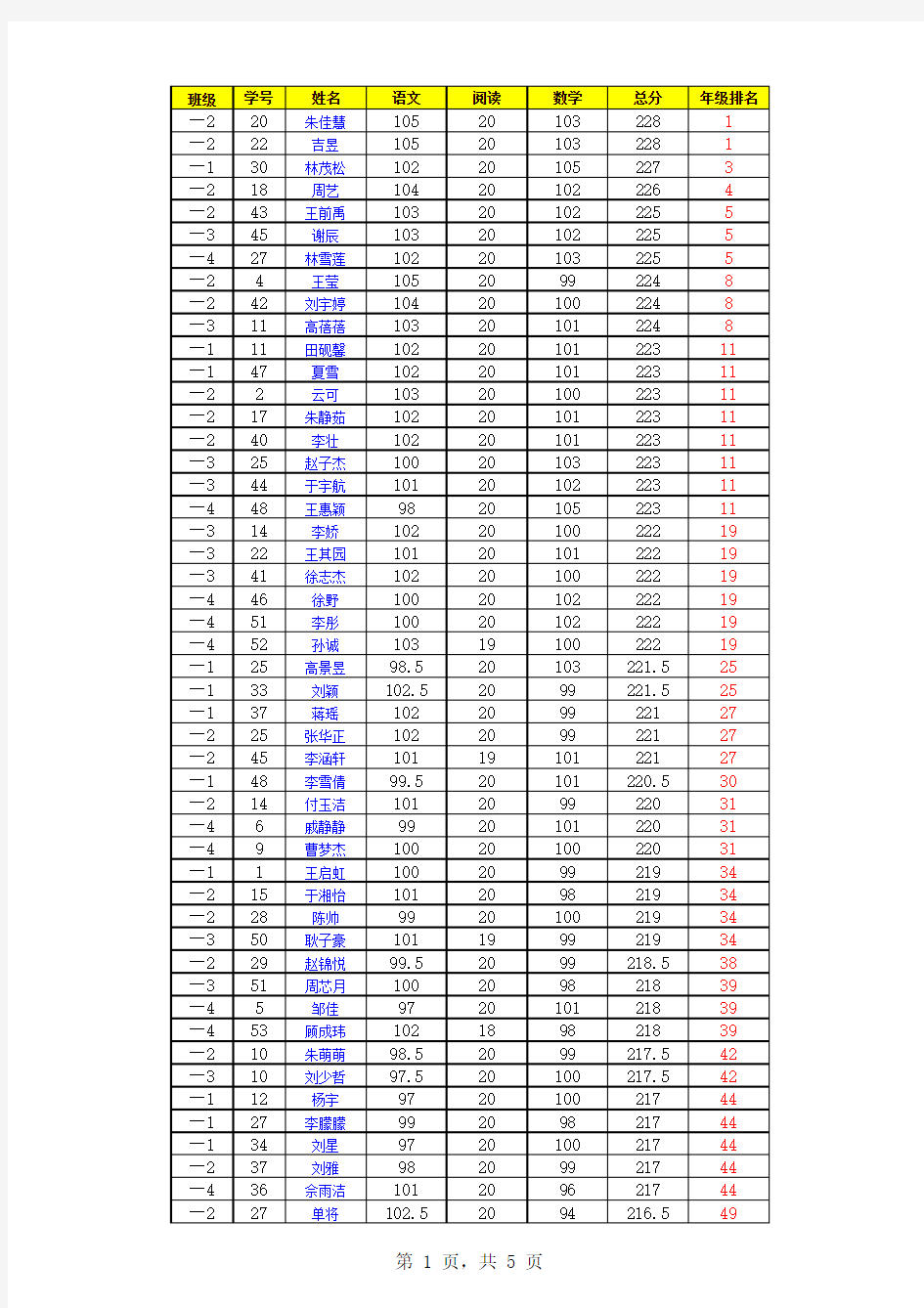 12月一年级月考成绩统计