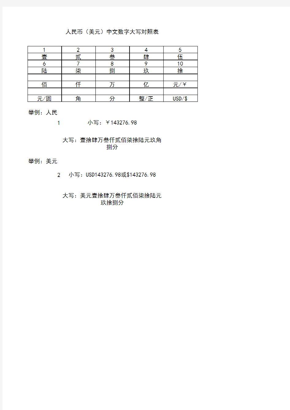 人民币(美元)中文数字大写对照表