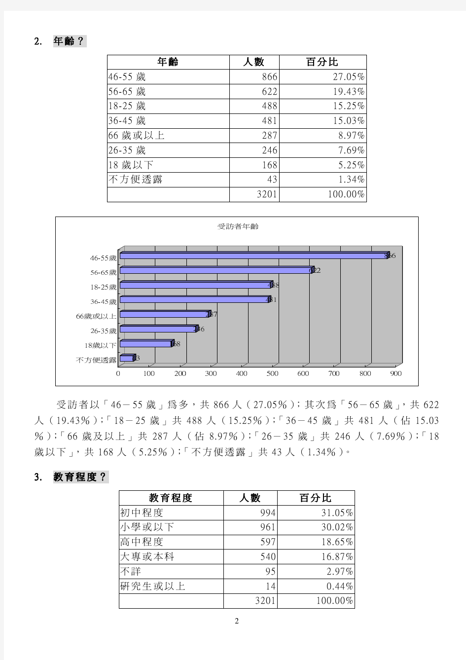 社区邻里关系