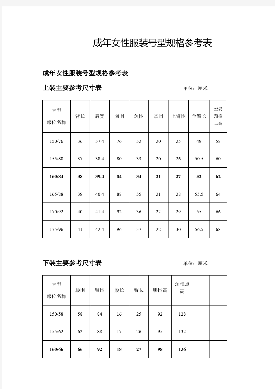 服装号型规格参考表