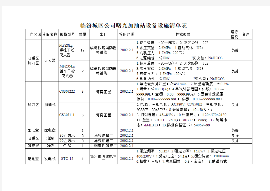 加油站设施设备清单