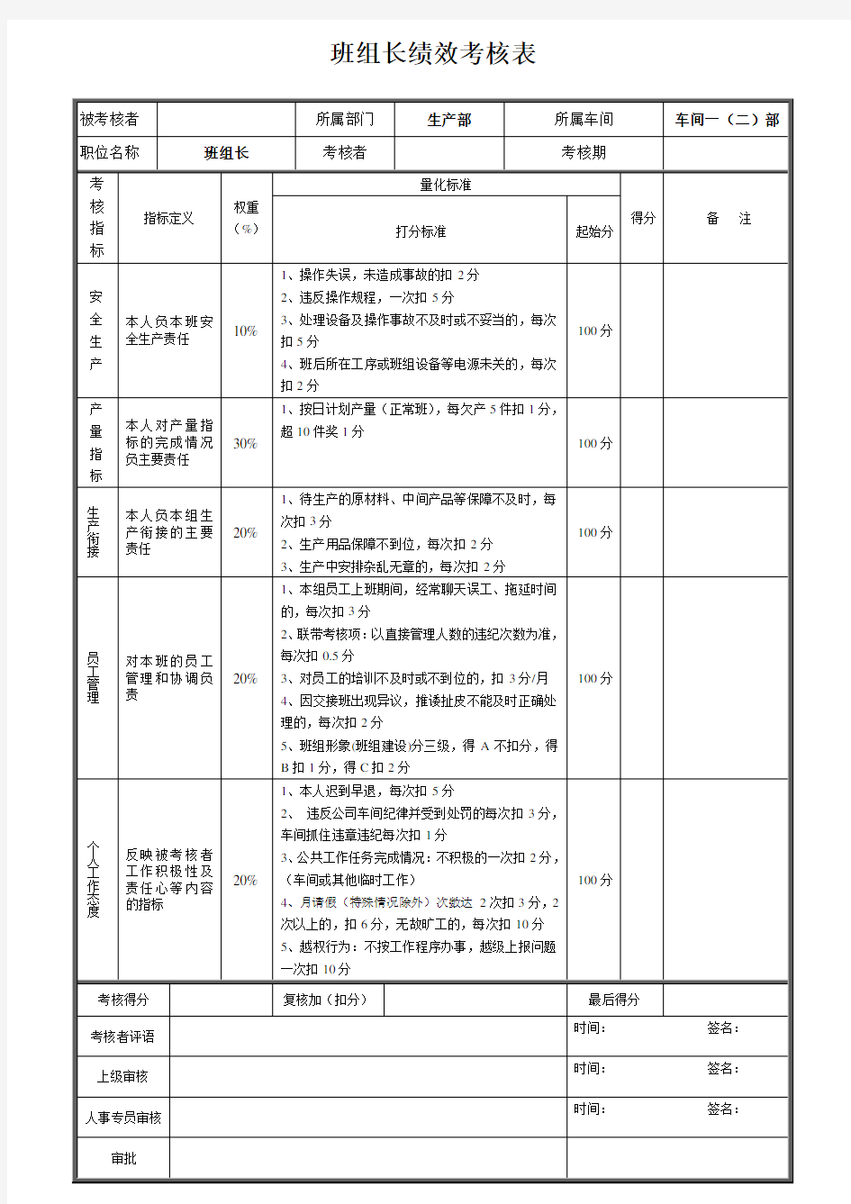 车间班组长绩效考核表