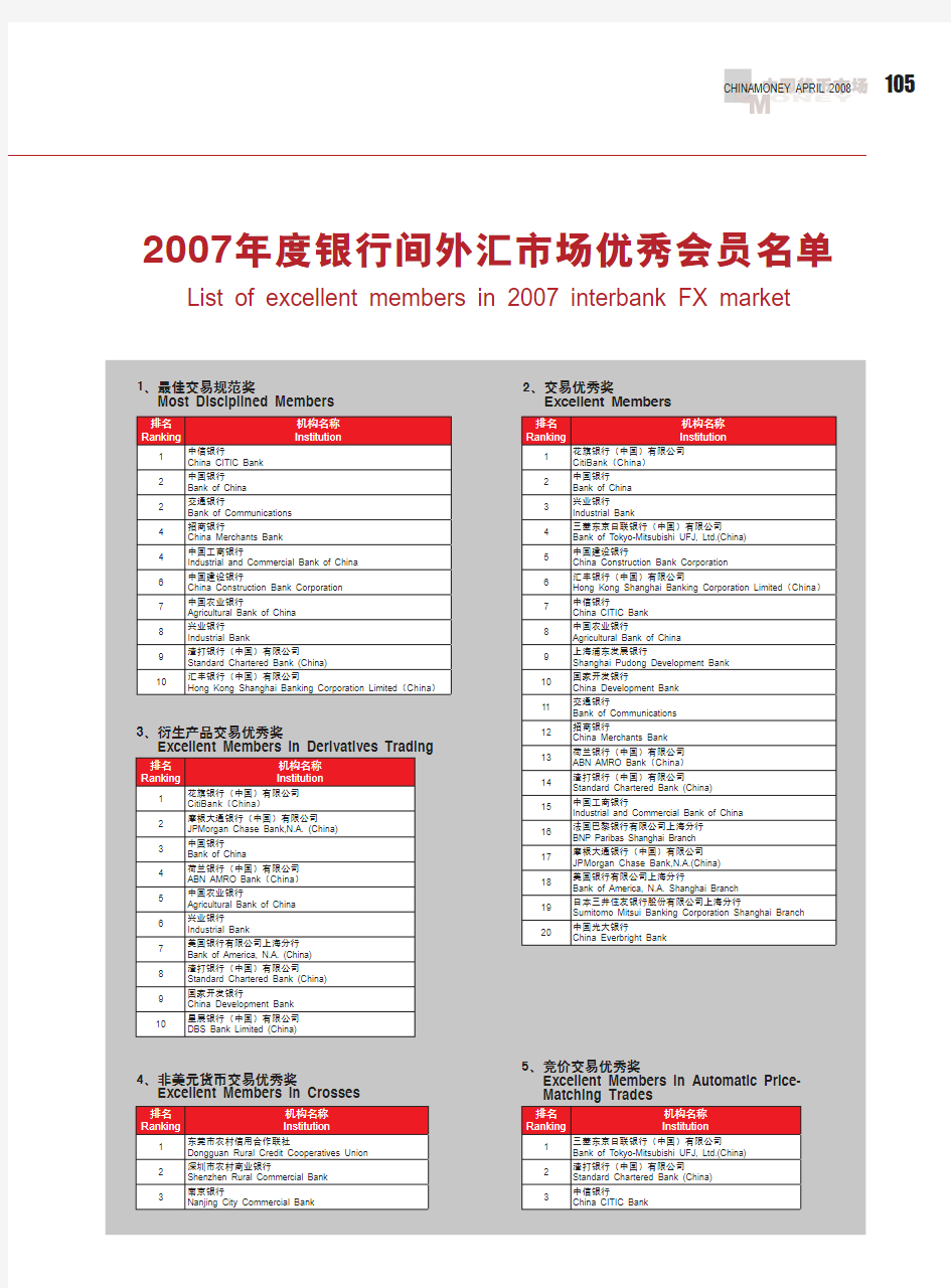 2007 年度银行间外汇市场优秀交易员名单