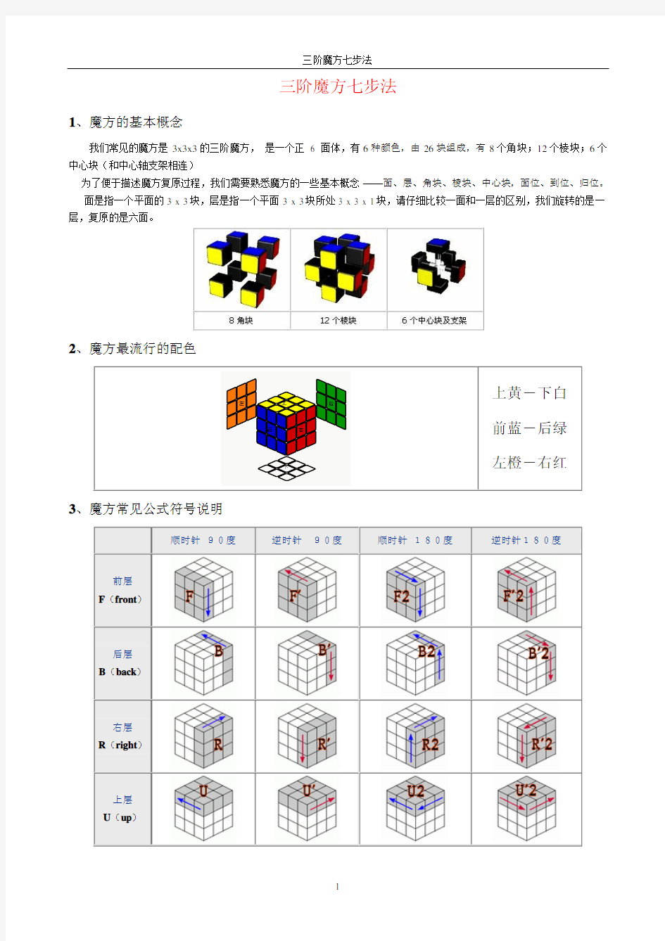 三阶魔方七步法