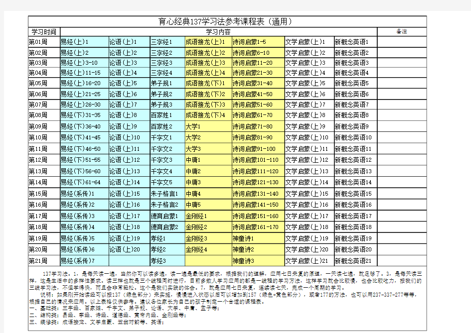 育心经典137学习法参考课程表(通用)