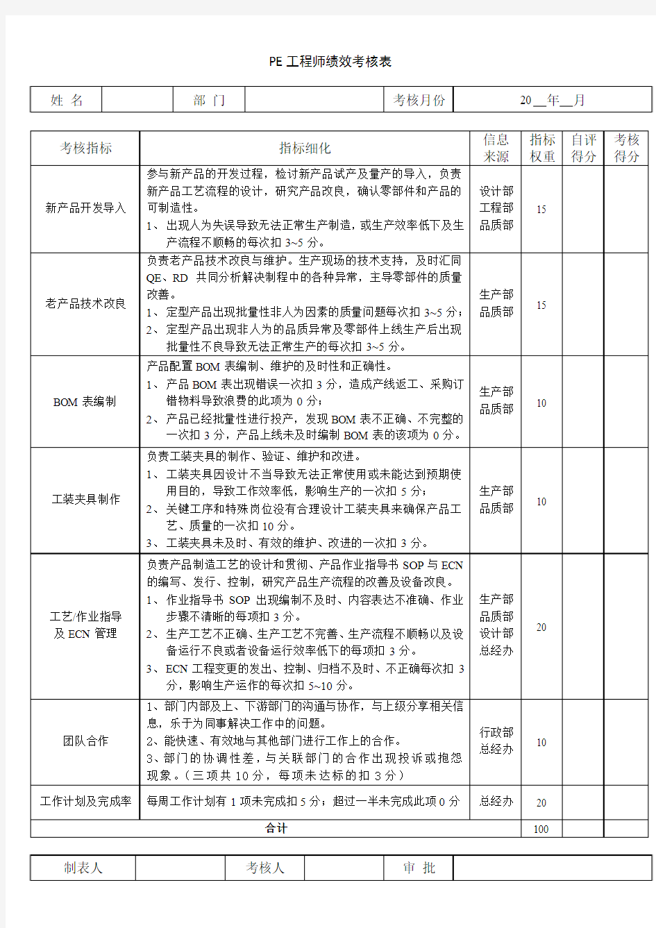 PE工程师绩效考核表