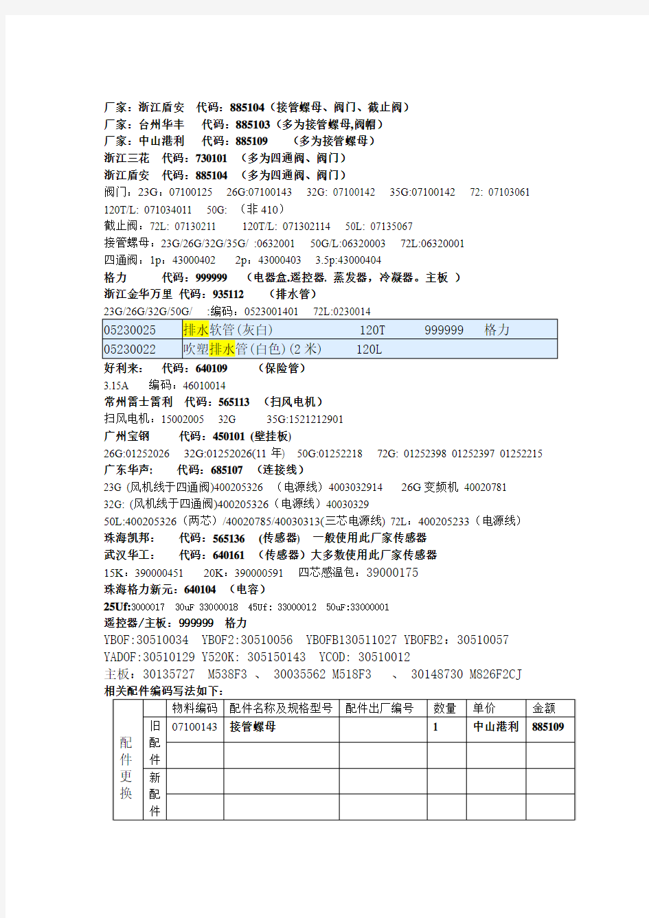 常用配件厂家及代码查询表