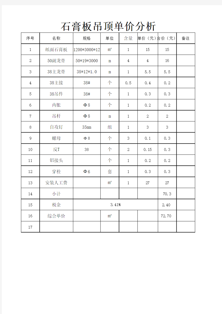 石膏板吊顶综合单价分析