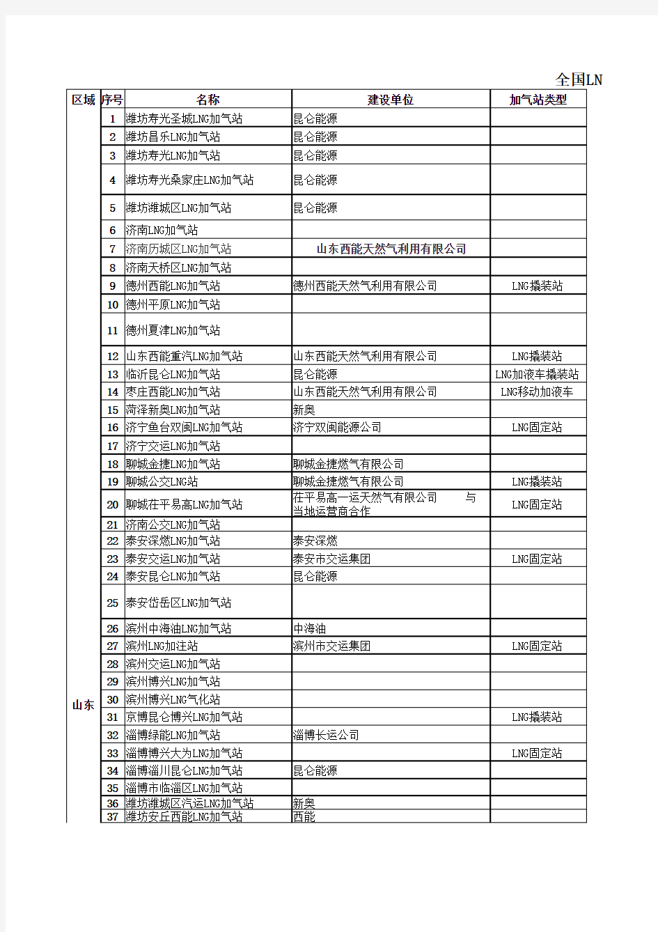 全国LNG加气站分布表