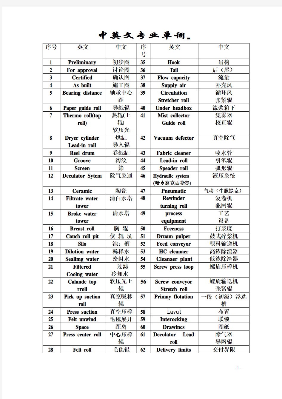 常用中英文单词对照表