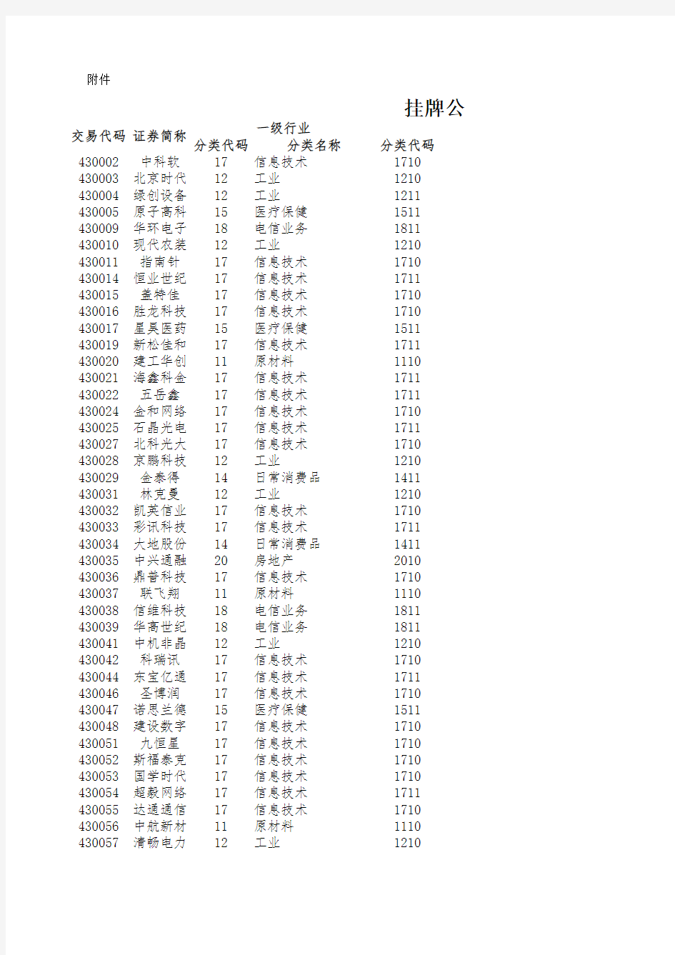 新三板上市企业细分行业分类