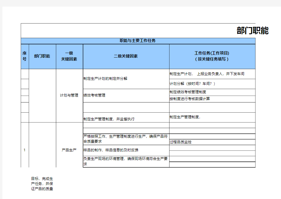 部门职责梳理表