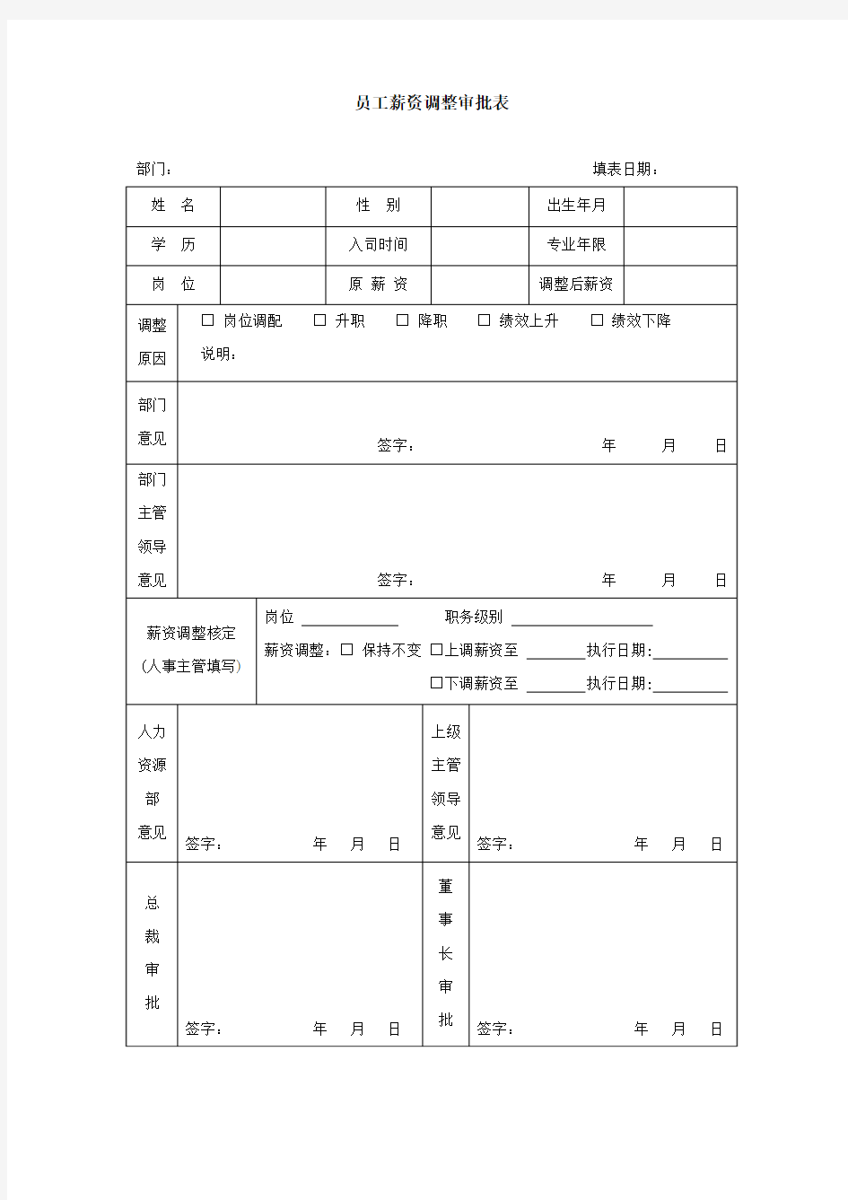 员工薪资调整审批表-模板