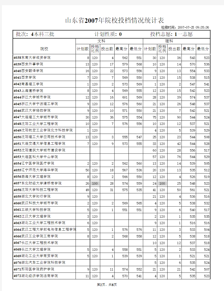 校计划数投出数最高分最低分计划数投出数最高分最低分